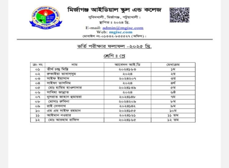 Class Room, Lab, Library