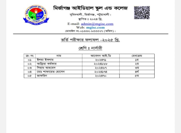 Class Room, Lab, Library