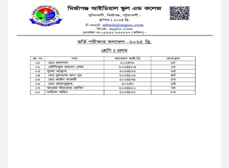 Class Room, Lab, Library
