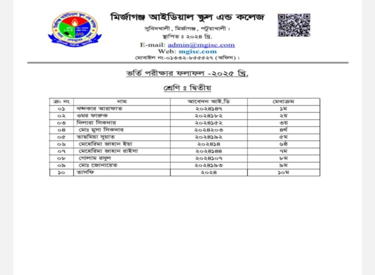 Class Room, Lab, Library