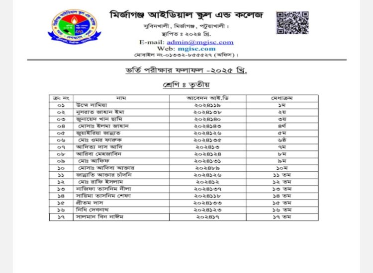 Class Room, Lab, Library
