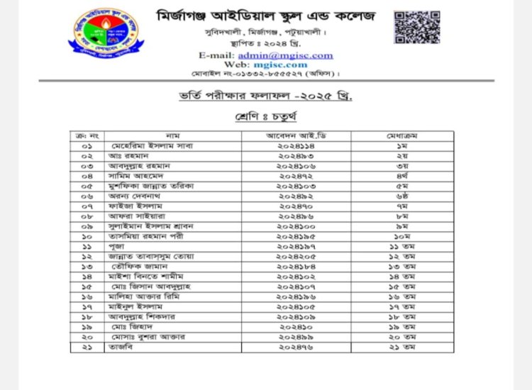 Class Room, Lab, Library