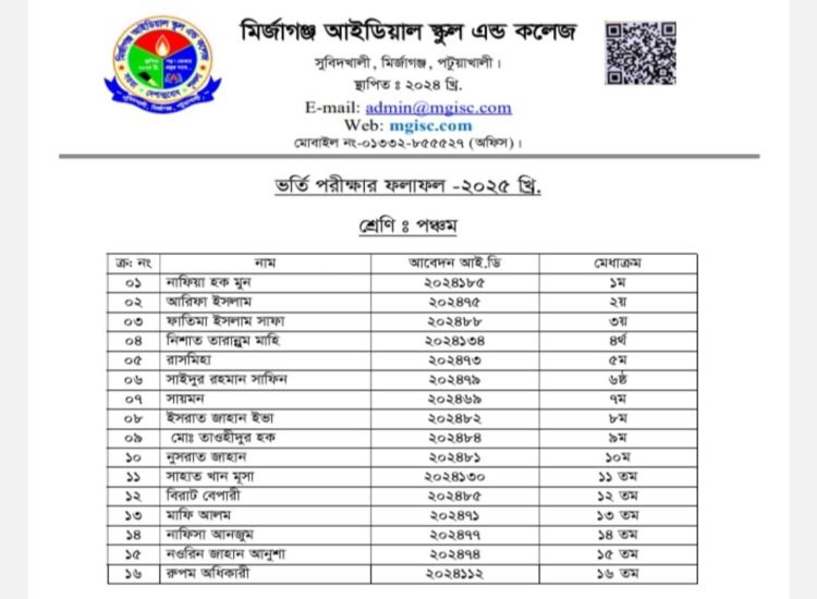 Class Room, Lab, Library