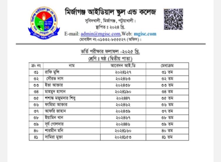 Class Room, Lab, Library