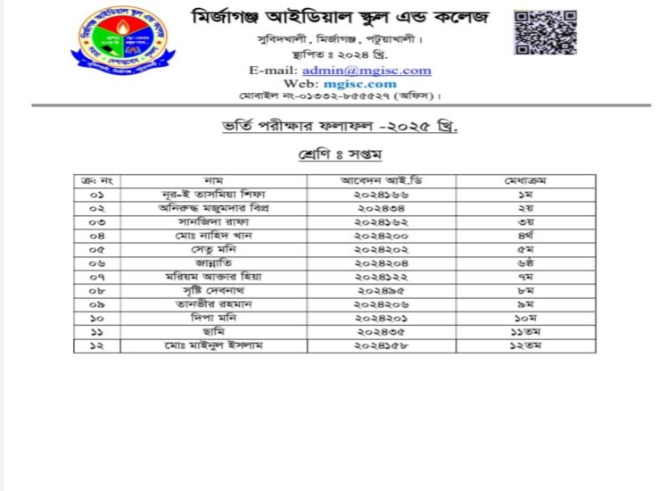 Class Room, Lab, Library