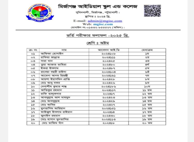 Class Room, Lab, Library