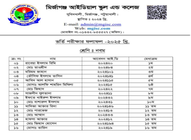 Class Room, Lab, Library