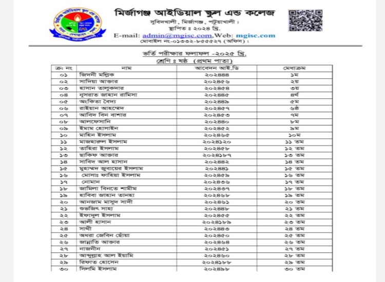 Class Room, Lab, Library